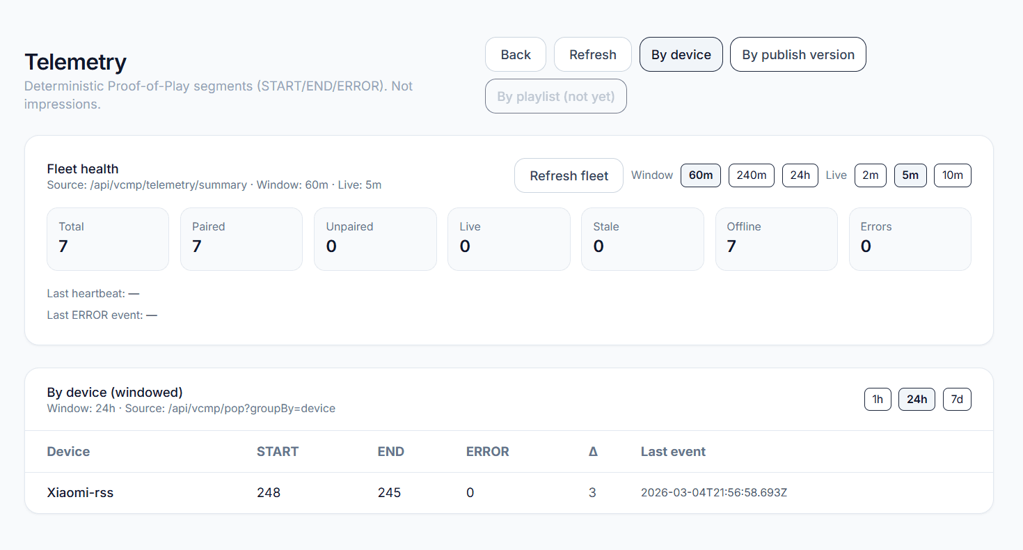 VCMP telemetry dashboard